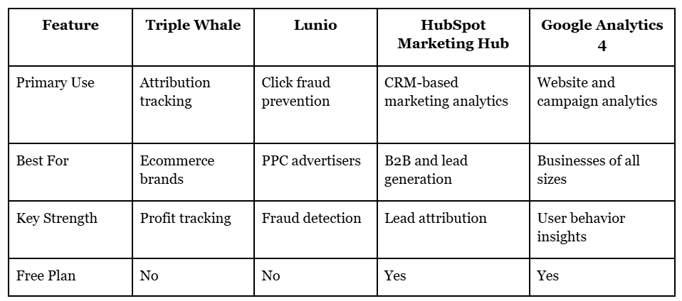 ad spend