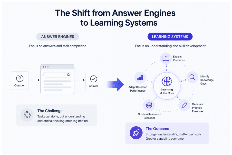 AI in business