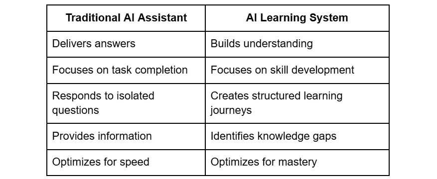 AI in business