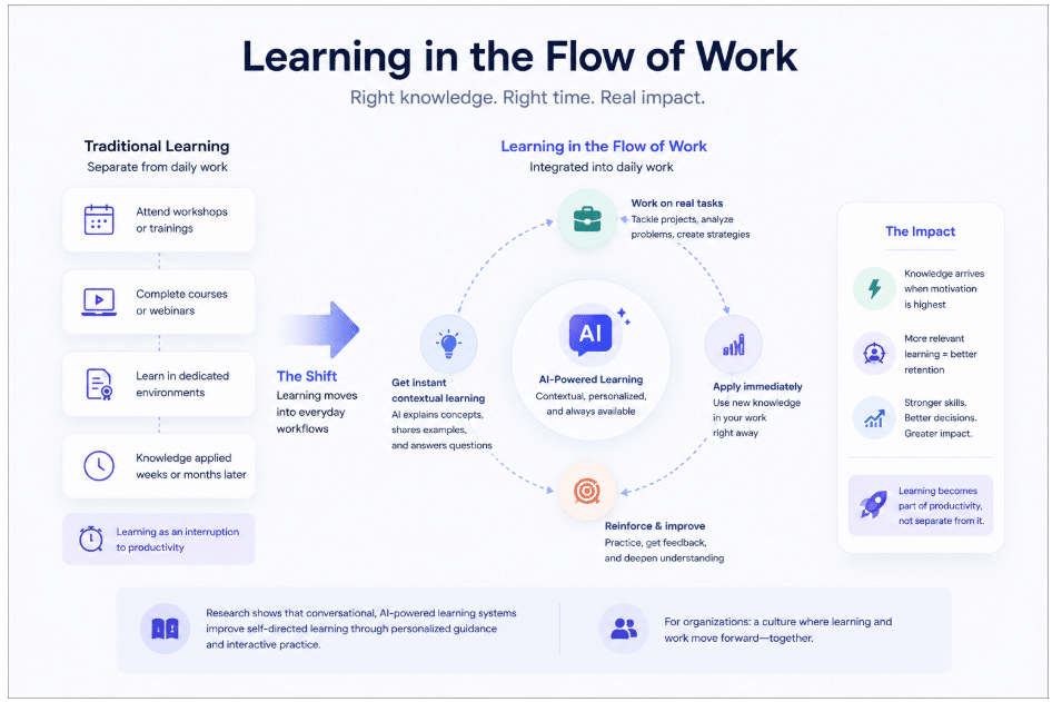 AI in business