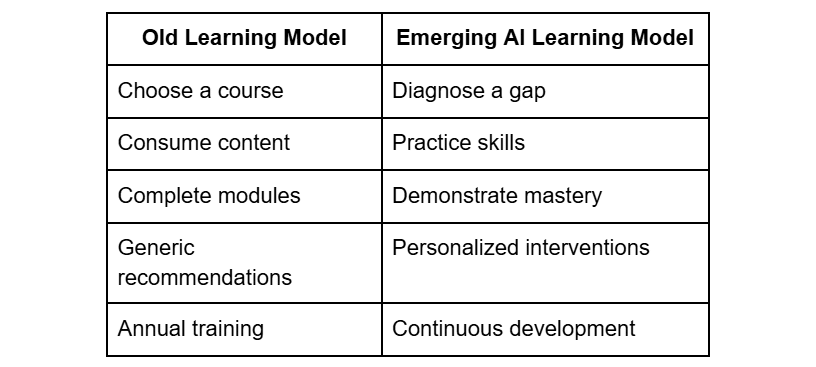 AI in business