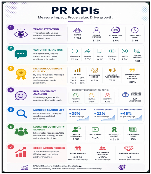global PR