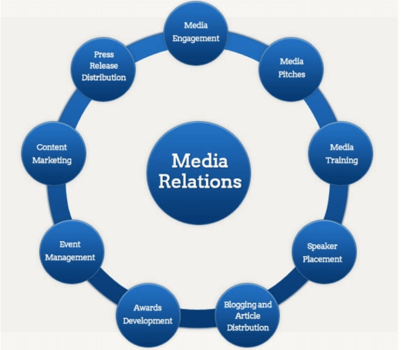 financial services PR
