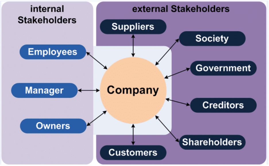 financial services PR