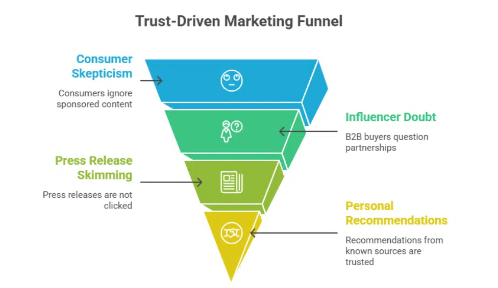 referral marketing