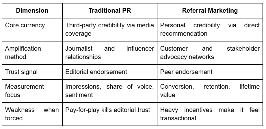 referral marketing