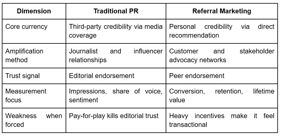 referral marketing