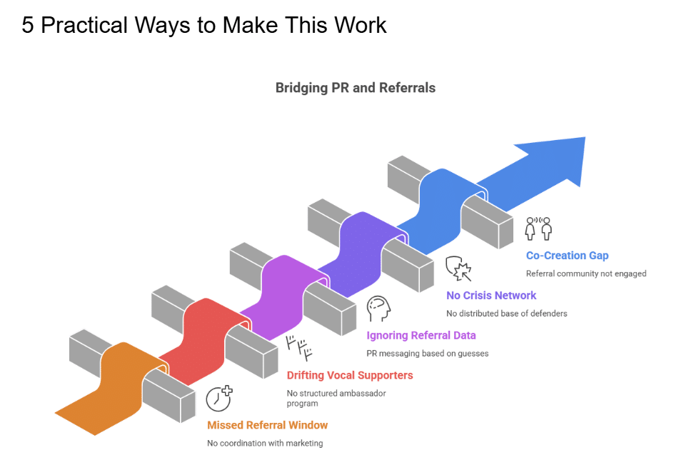 referral marketing