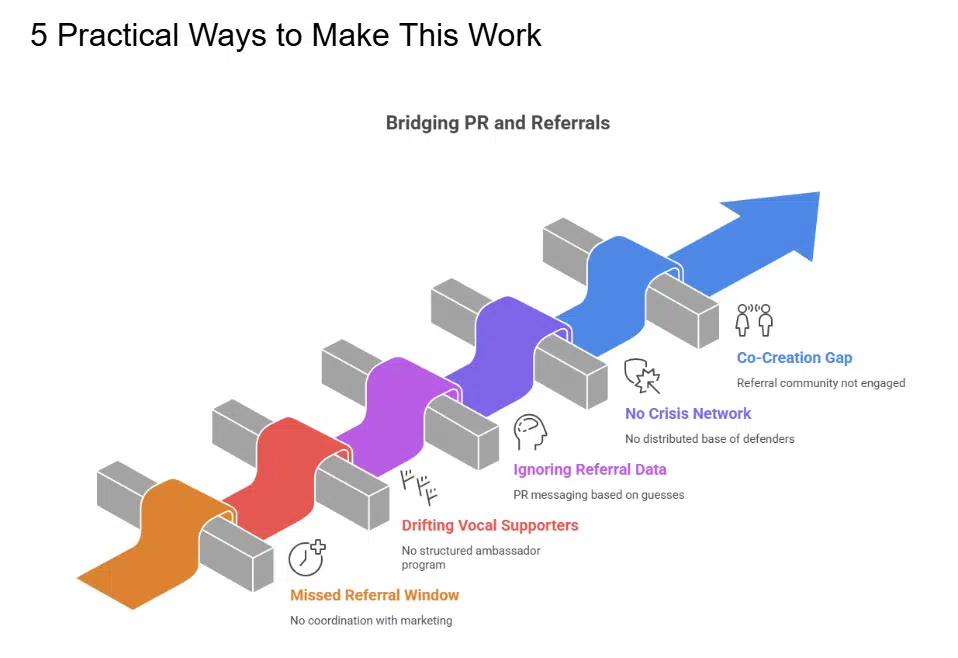 referral marketing