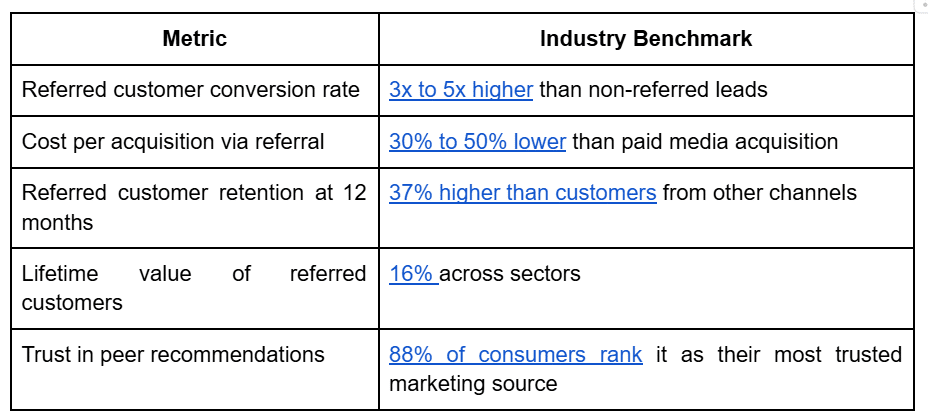referral marketing