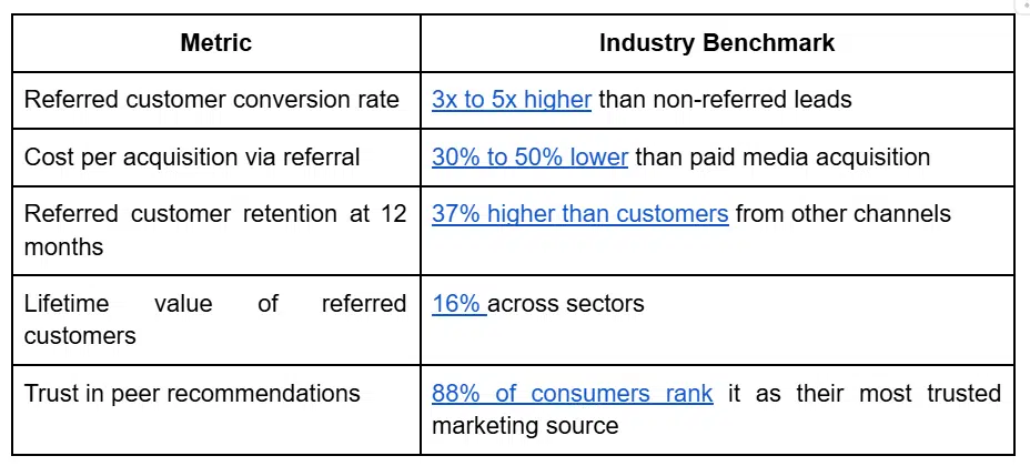 referral marketing
