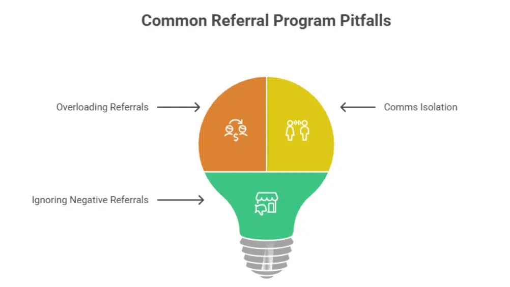 referral marketing