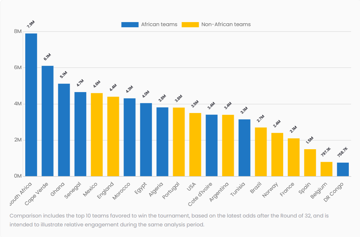 Fifa Bar Chart