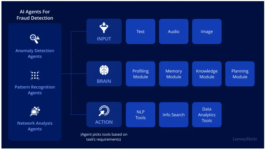AI automation