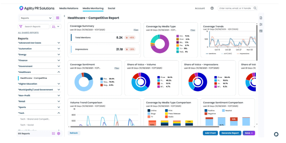 campaign workflows