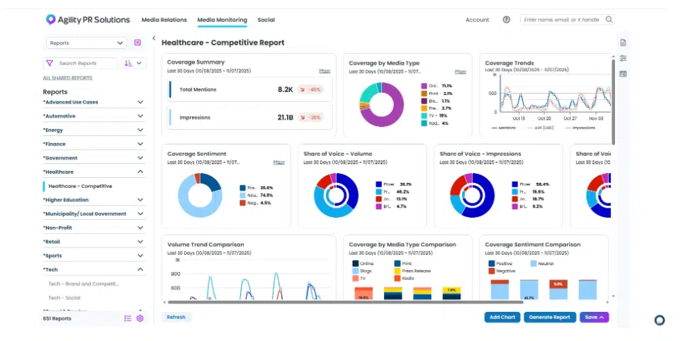 campaign workflows