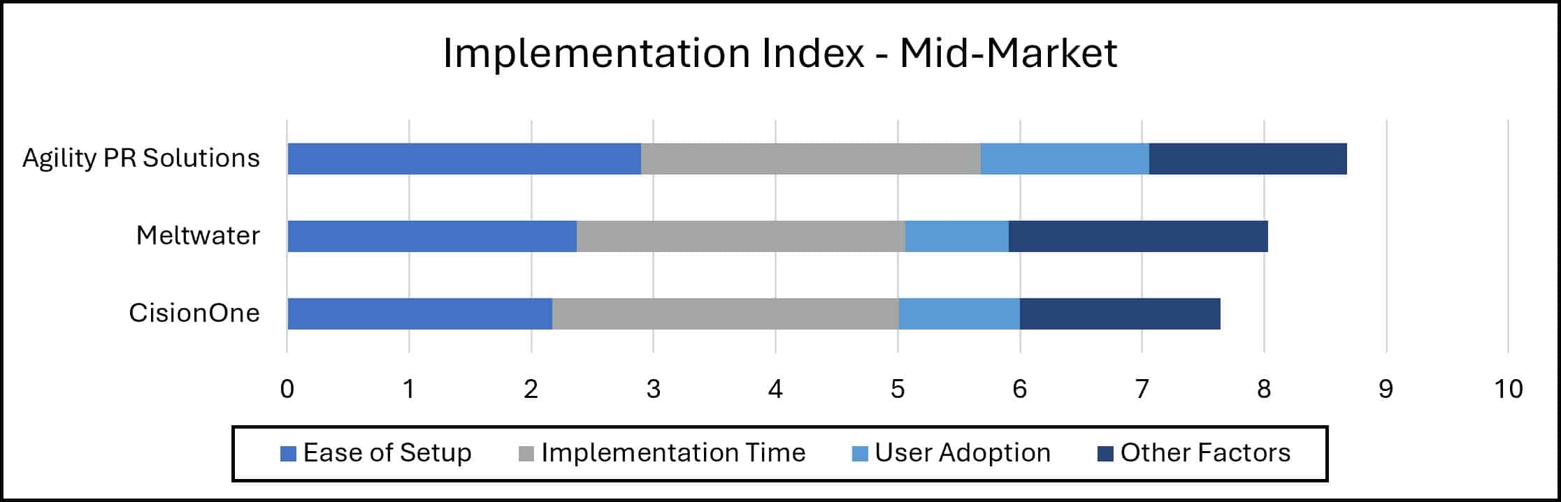 Implementindexmidmarket