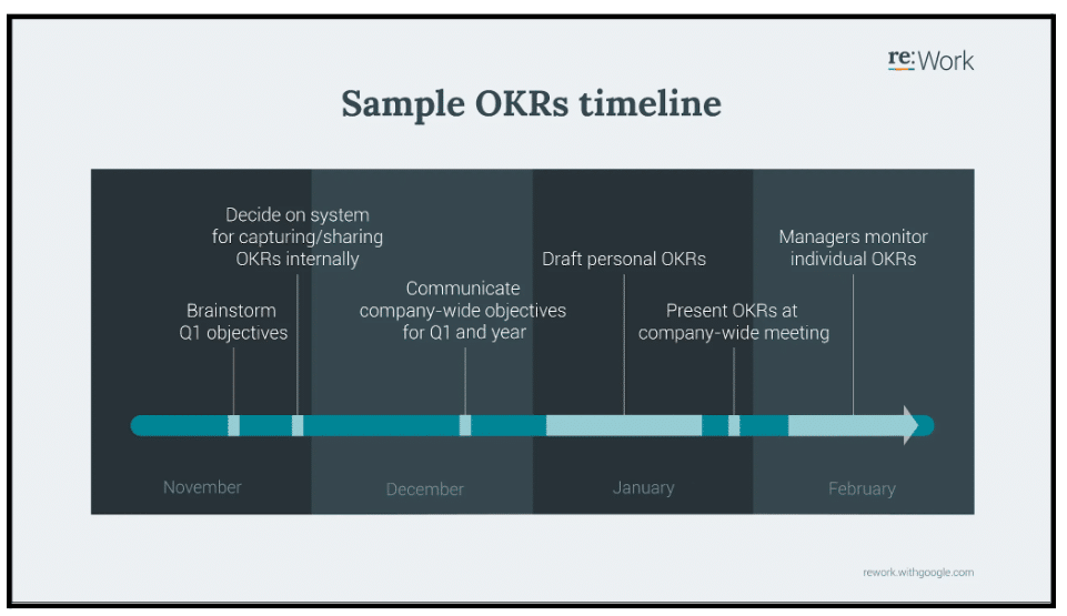 internal communication