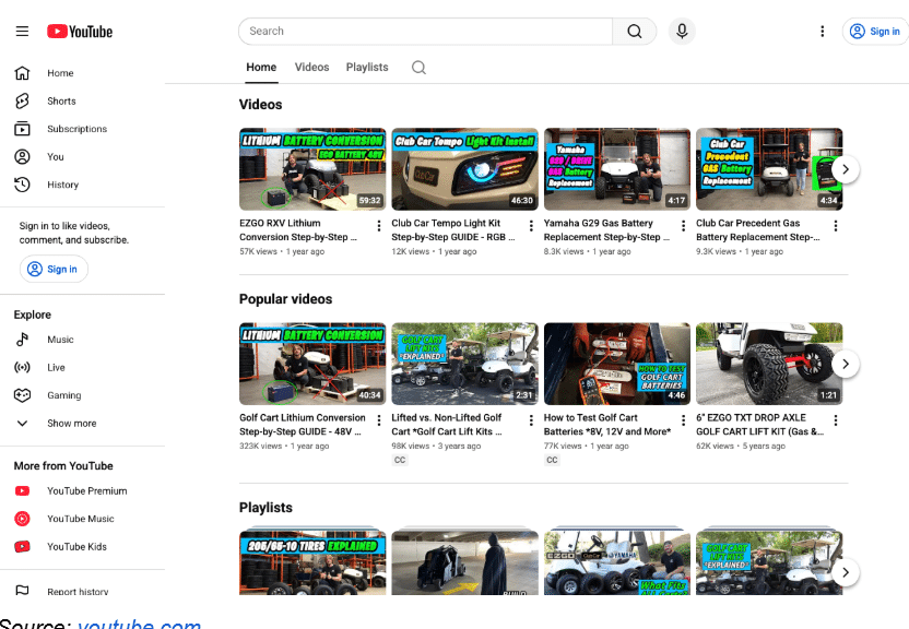 content strategy