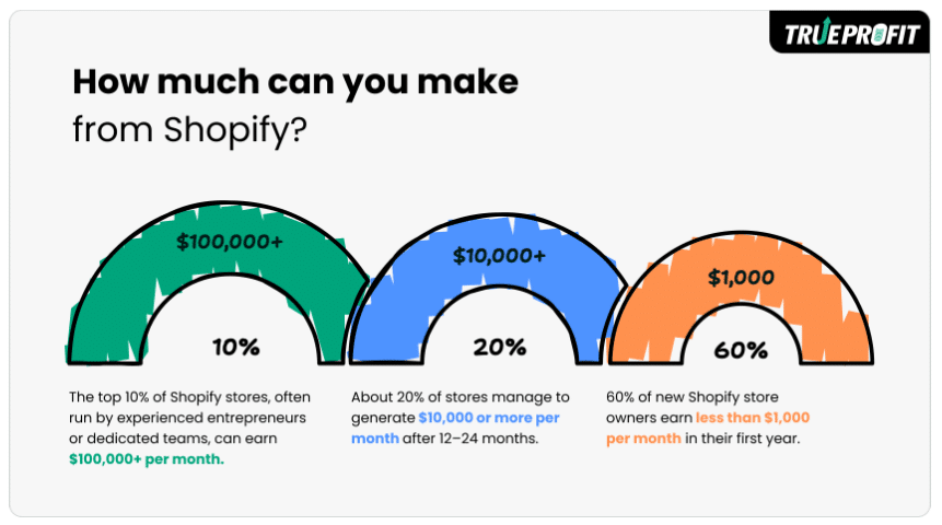 Shopify business